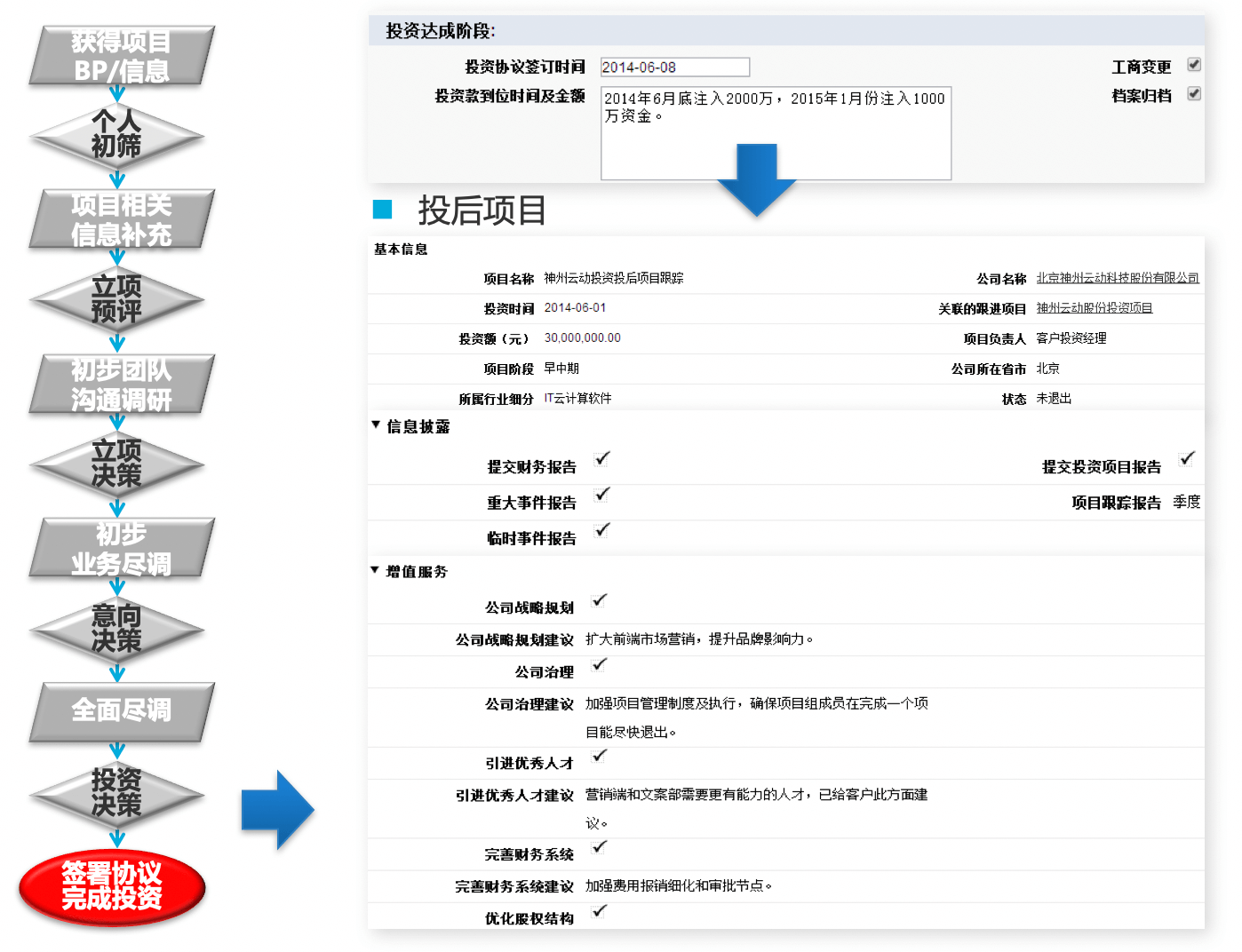 投资｜金融行业CRM解决方案示意图