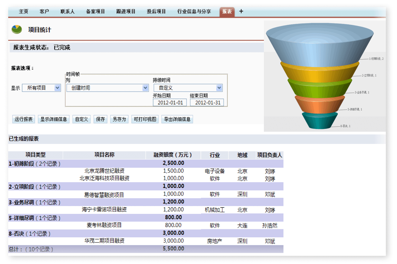 投资｜金融行业CRM解决方案示意图