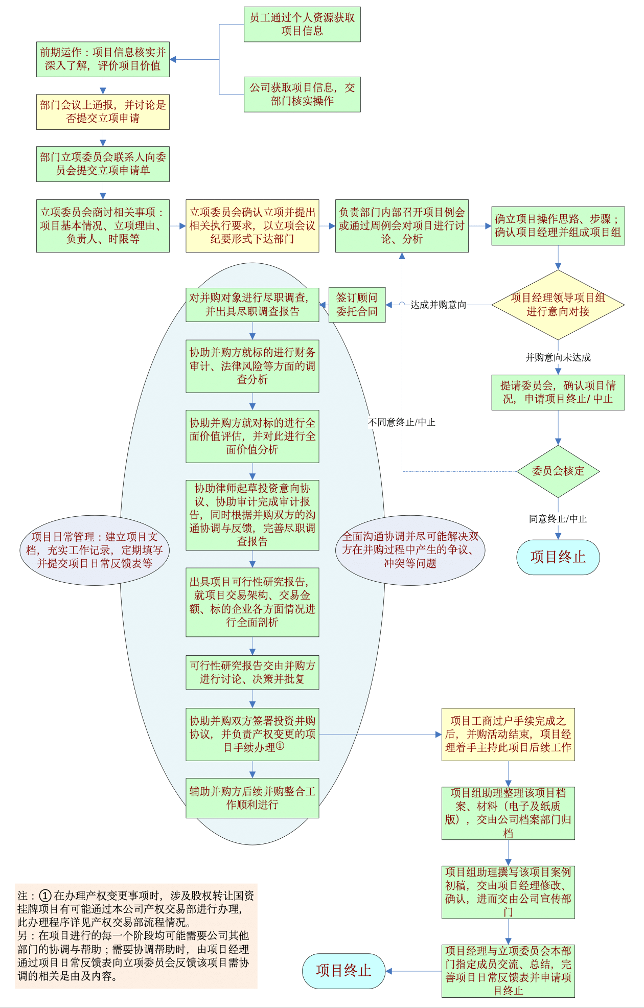 资产管理｜金融行业CRM解决方案示意图
