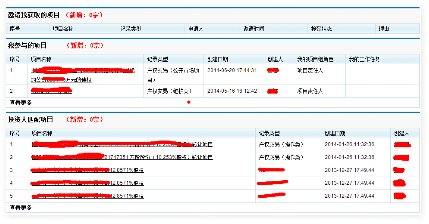 资产管理｜金融行业CRM解决方案示意图