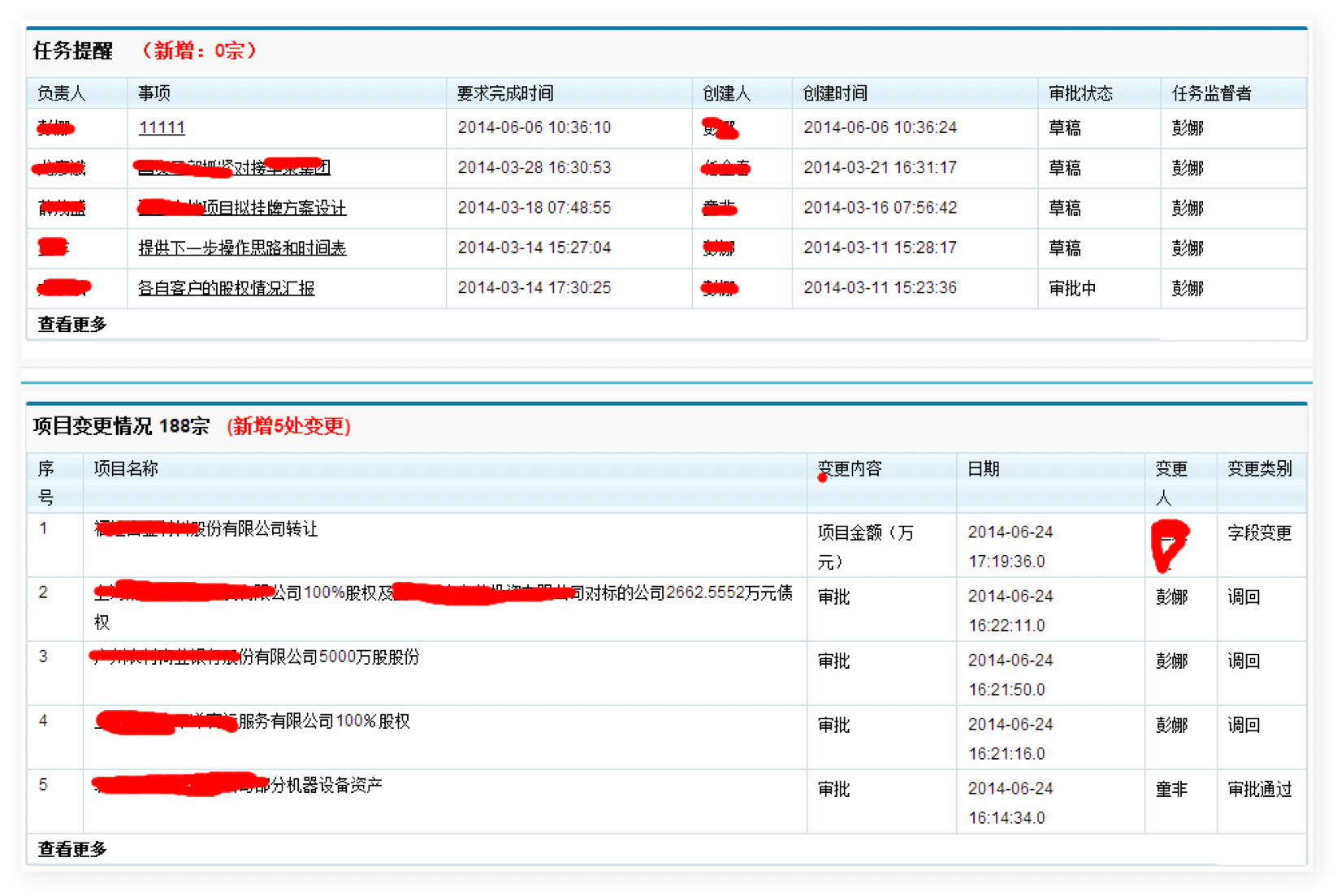 资产管理｜金融行业CRM解决方案示意图