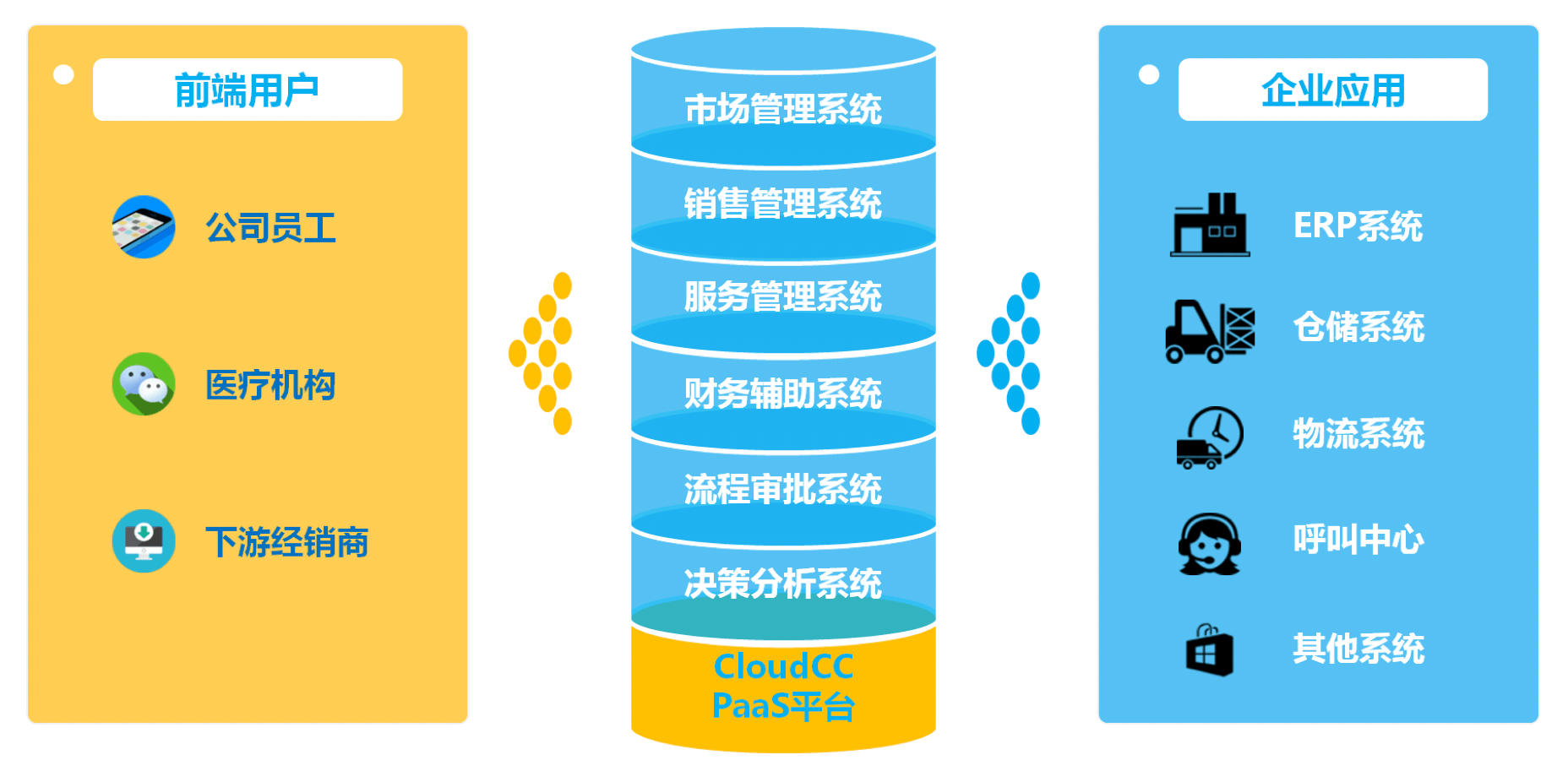 合同管理｜医疗行业CRM解决方案示意图