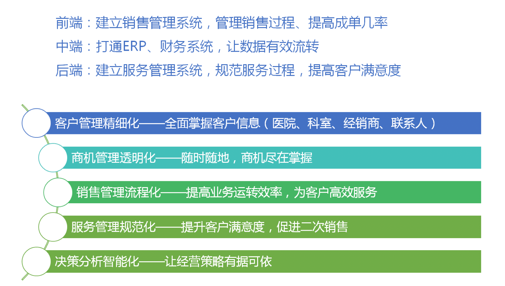合同管理｜医疗行业CRM解决方案示意图
