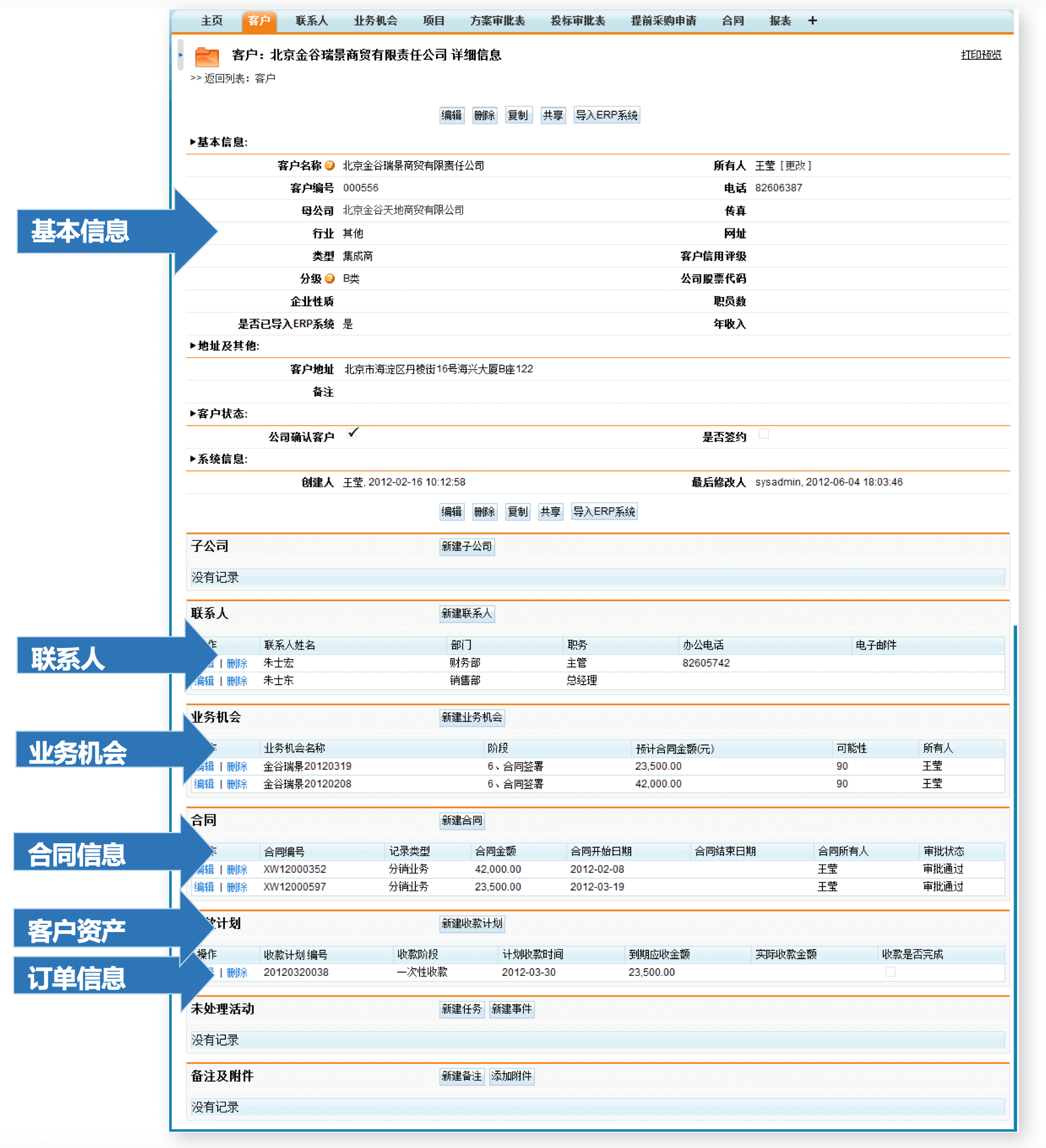 客户管理｜医疗行业CRM解决方案示意图