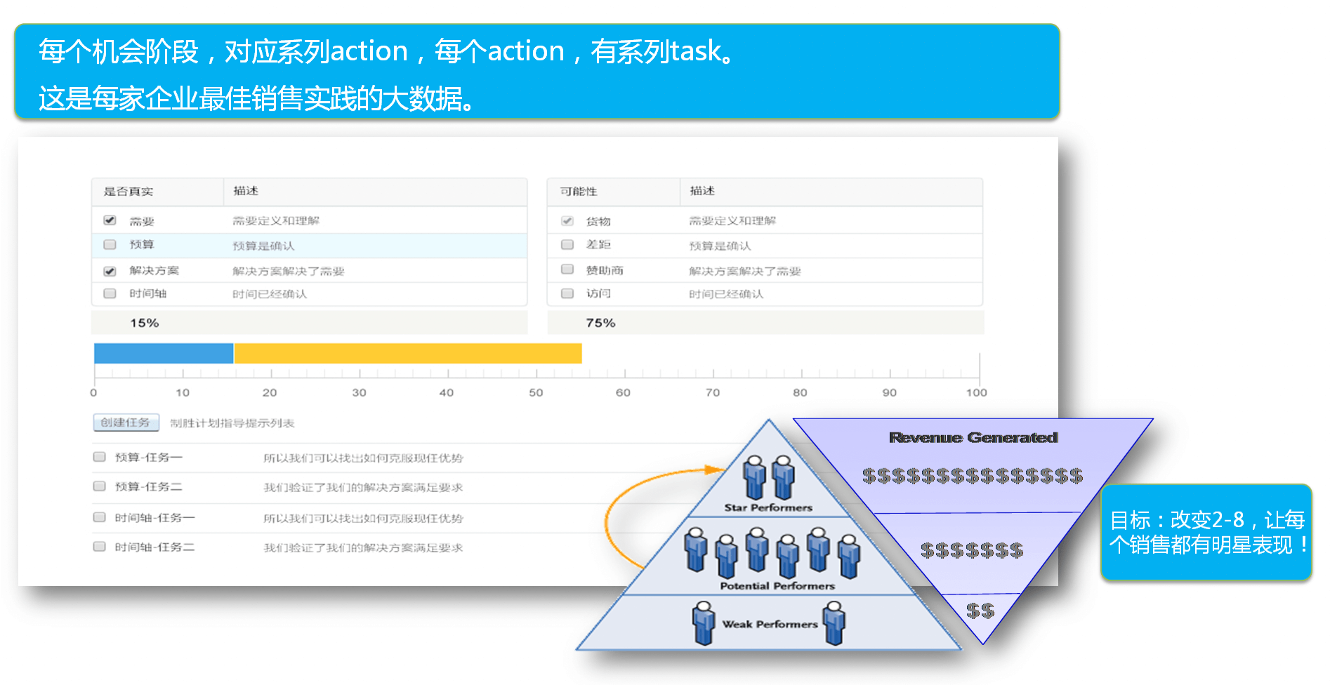 销售管理｜医疗行业CRM解决方案示意图
