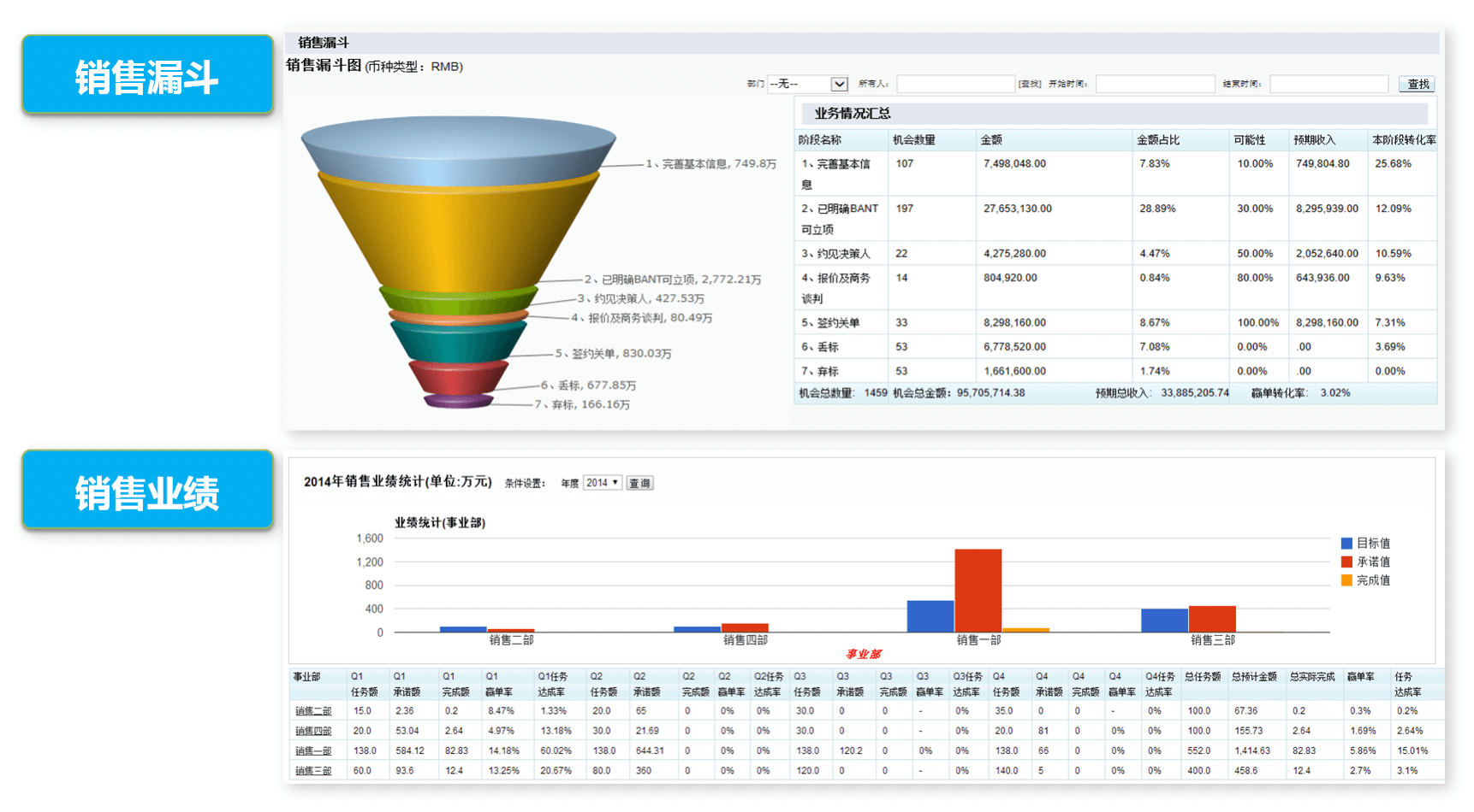 销售管理｜医疗行业CRM解决方案示意图