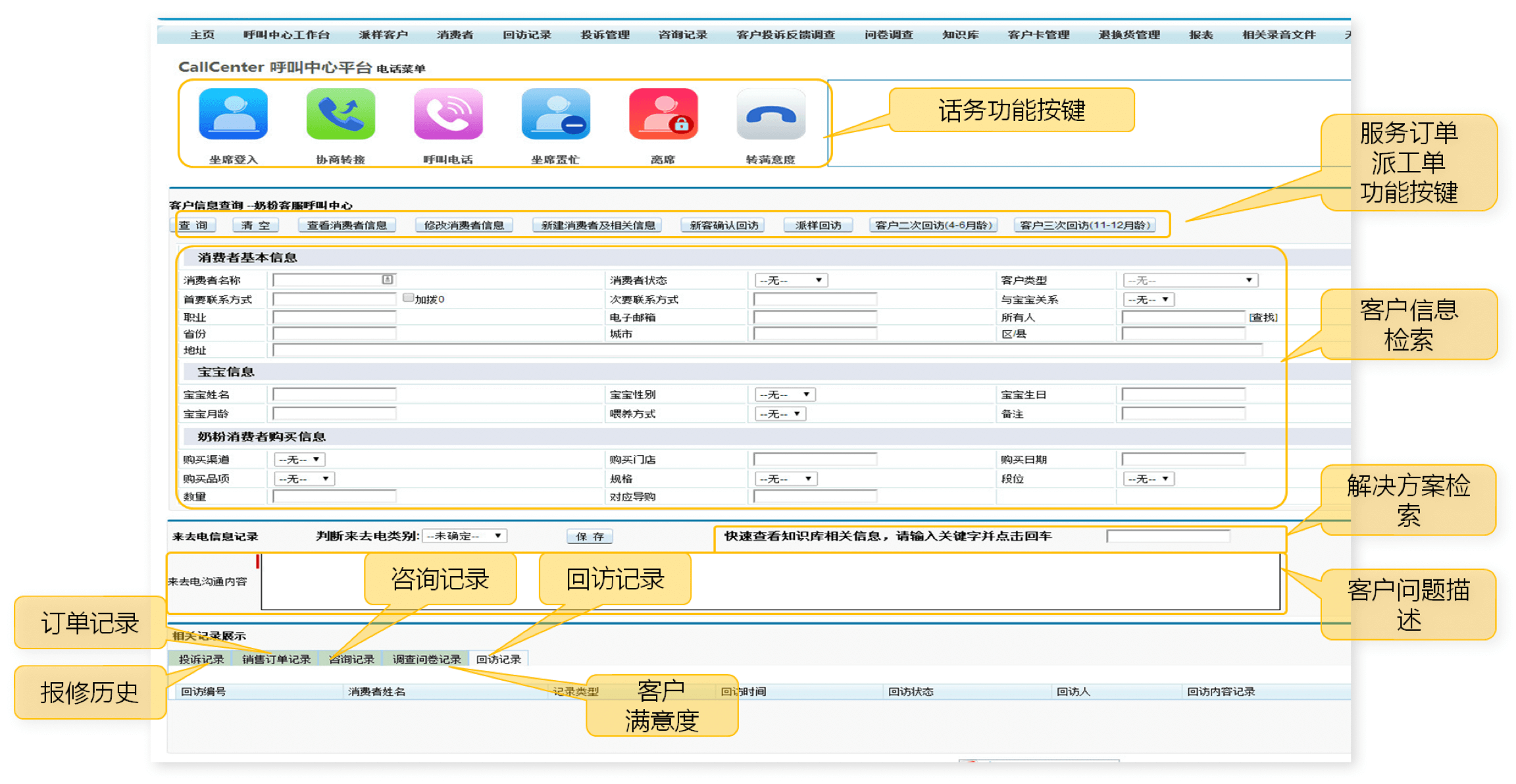服务管理｜医疗行业CRM解决方案示意图