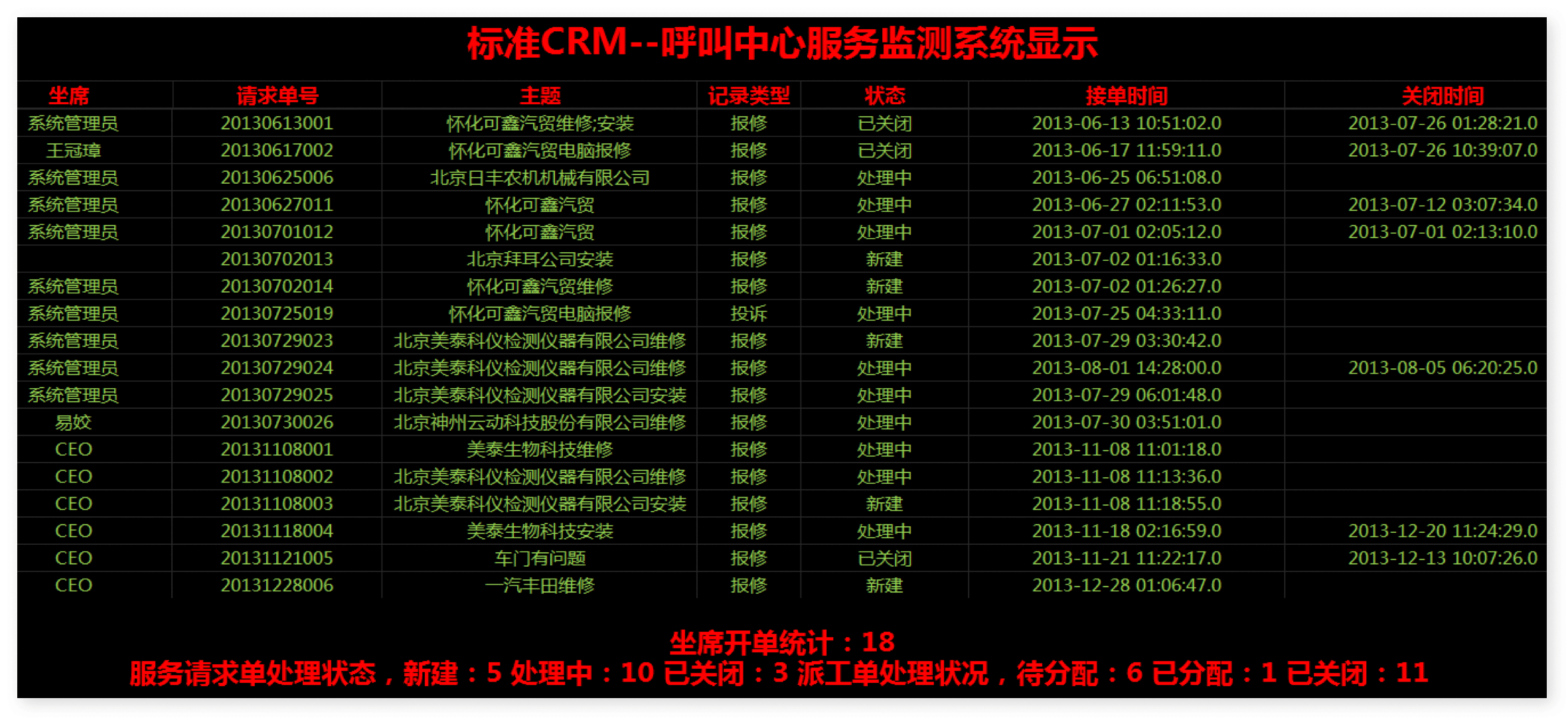服务管理｜医疗行业CRM解决方案示意图