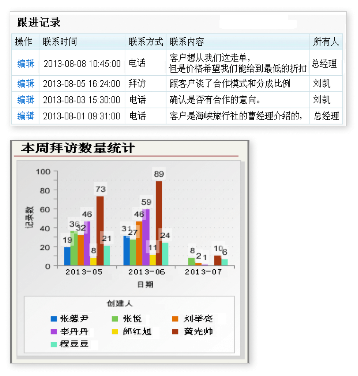 客户管理｜旅游行业CRM解决方案示意图