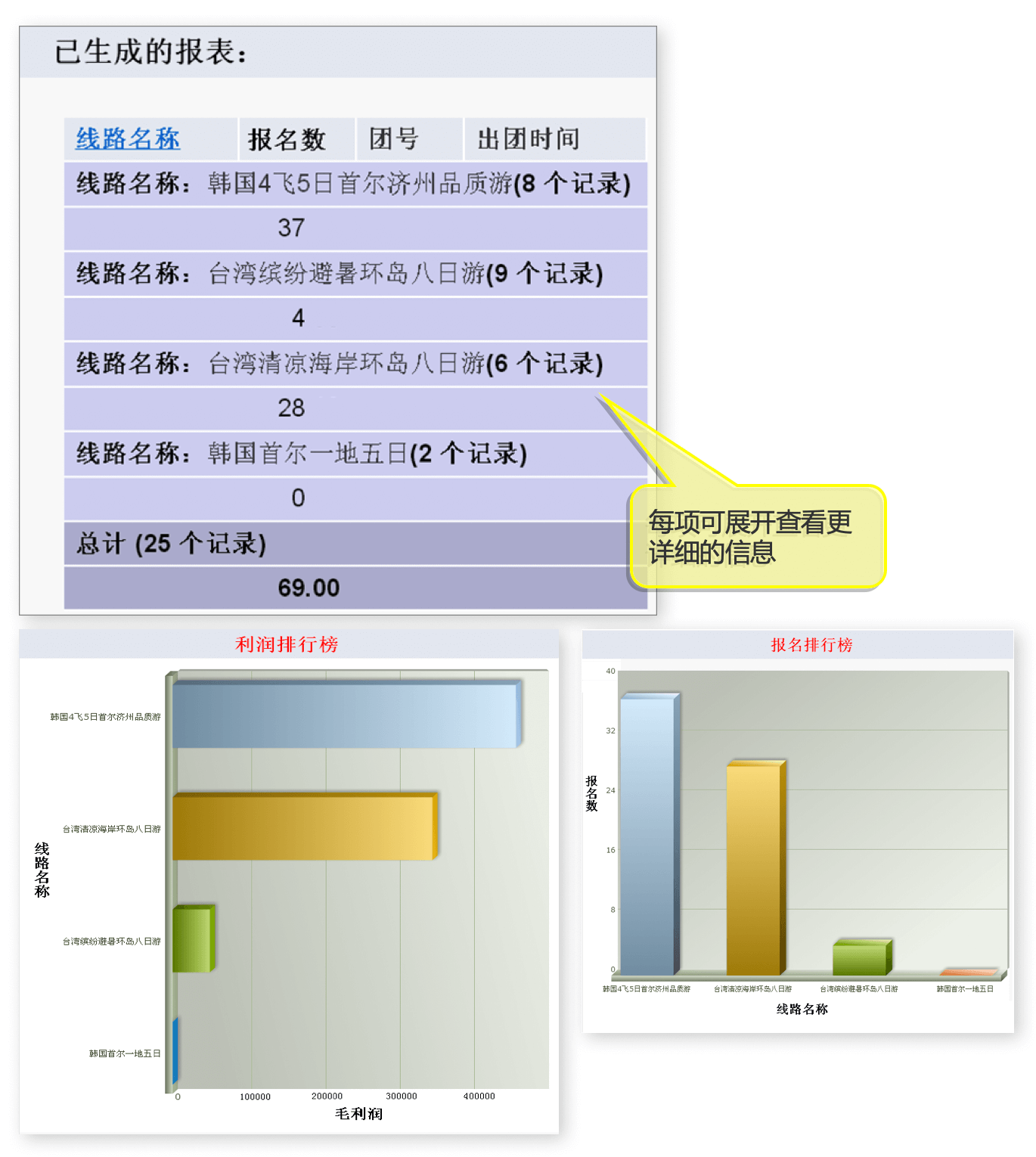 生产管理｜旅游行业CRM解决方案示意图