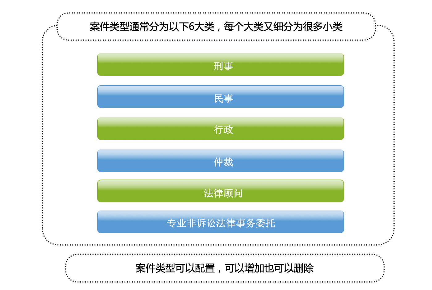 案件管理｜律师行业CRM解决方案示意图