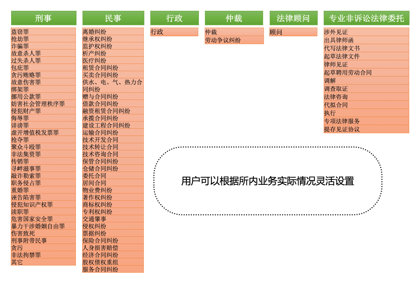 案件管理｜律师行业CRM解决方案示意图