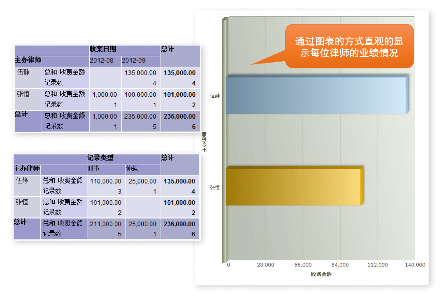 案件管理｜律师行业CRM解决方案示意图