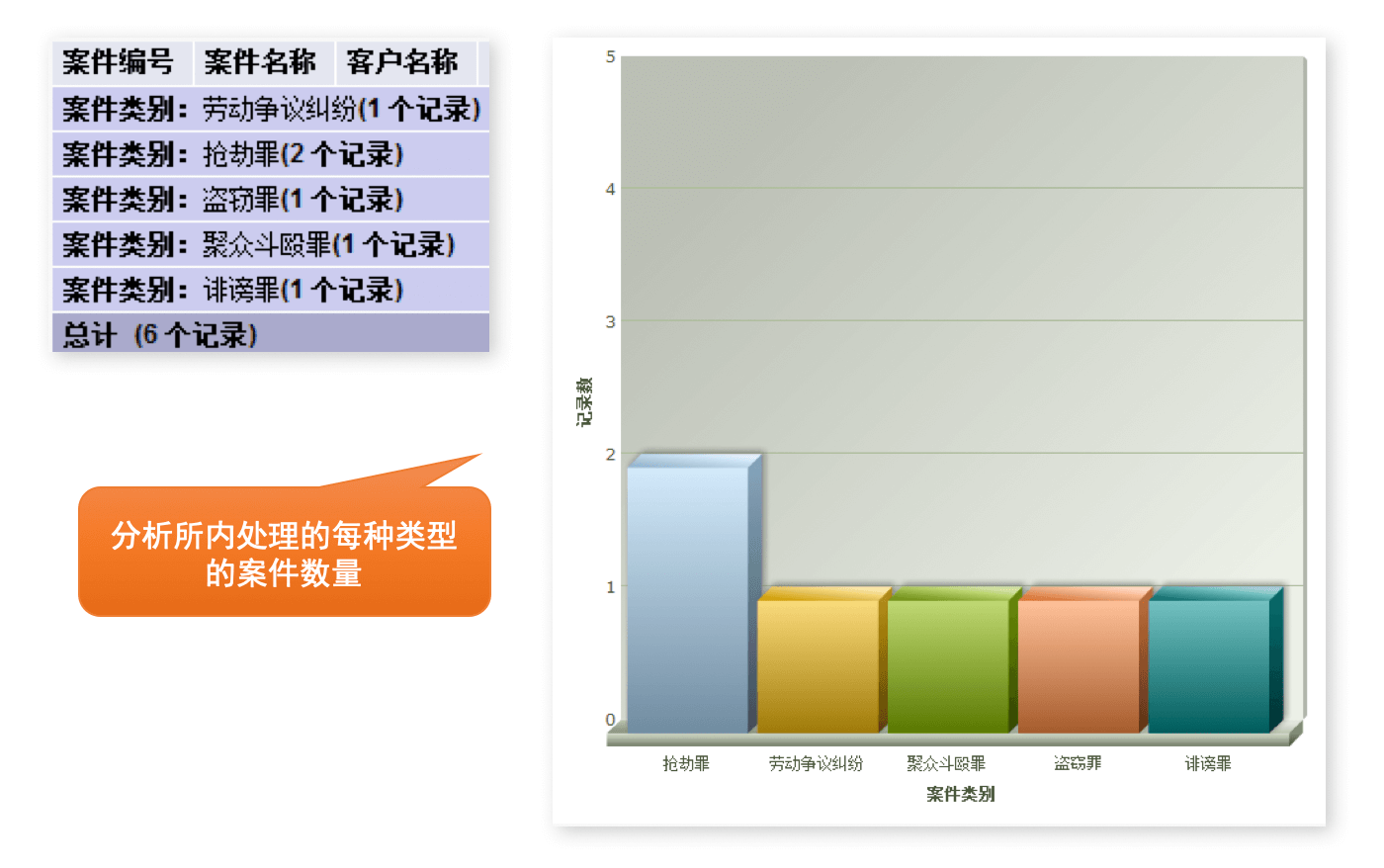 案件管理｜律师行业CRM解决方案示意图