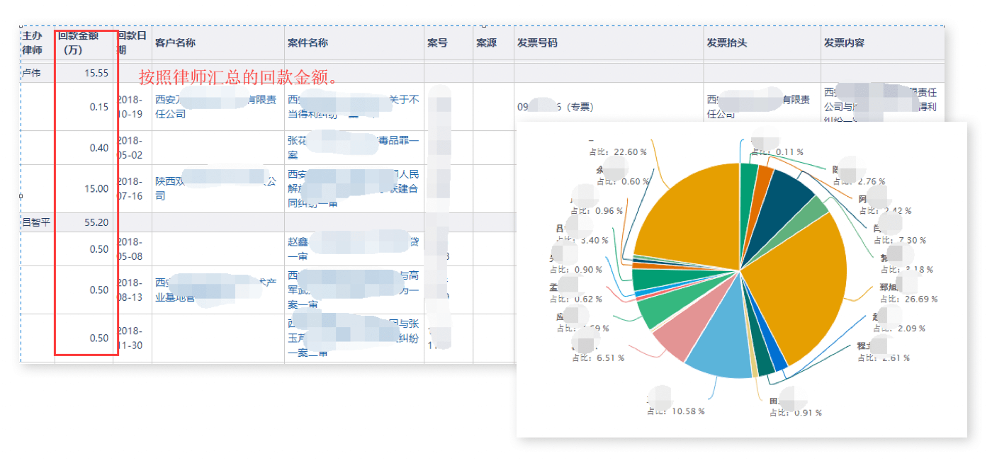 财务管理｜律师行业CRM解决方案示意图