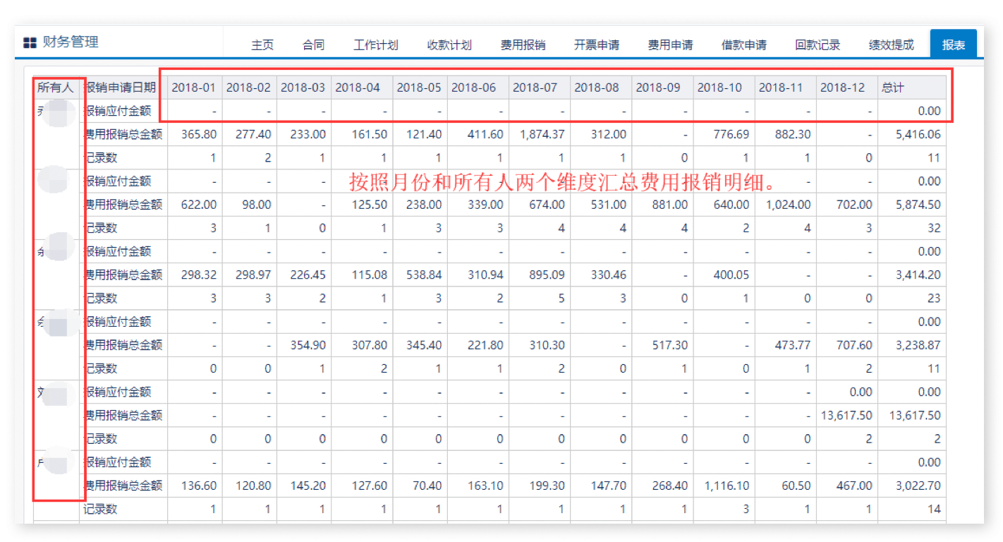 财务管理｜律师行业CRM解决方案示意图