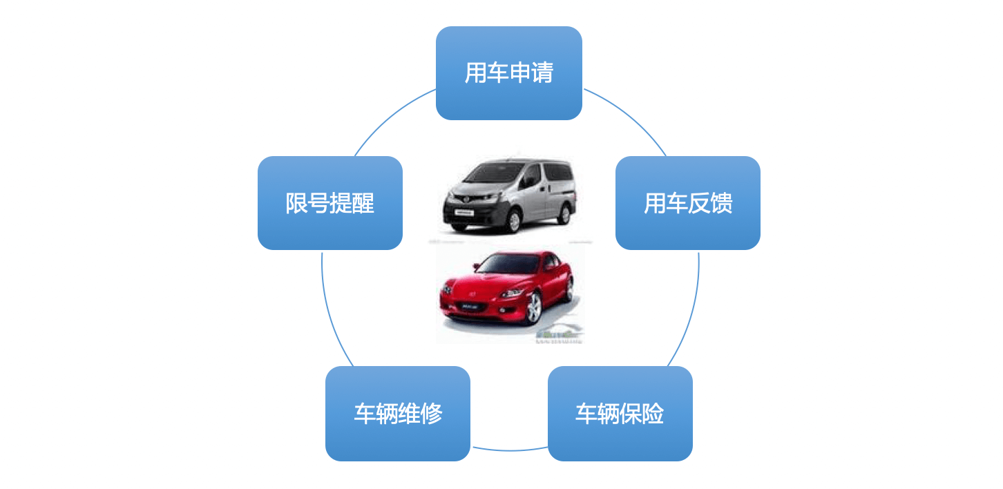 行政管理｜律师行业CRM解决方案示意图