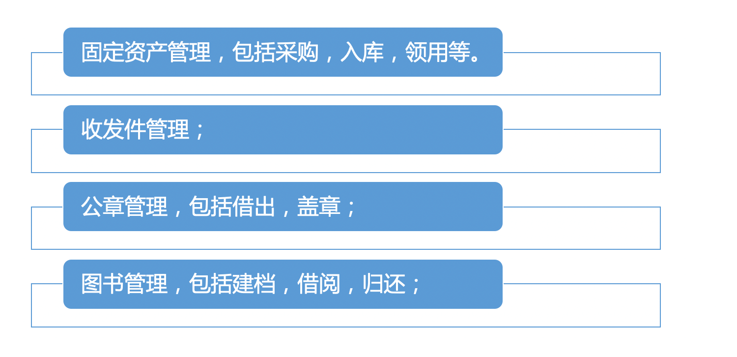 行政管理｜律师行业CRM解决方案示意图