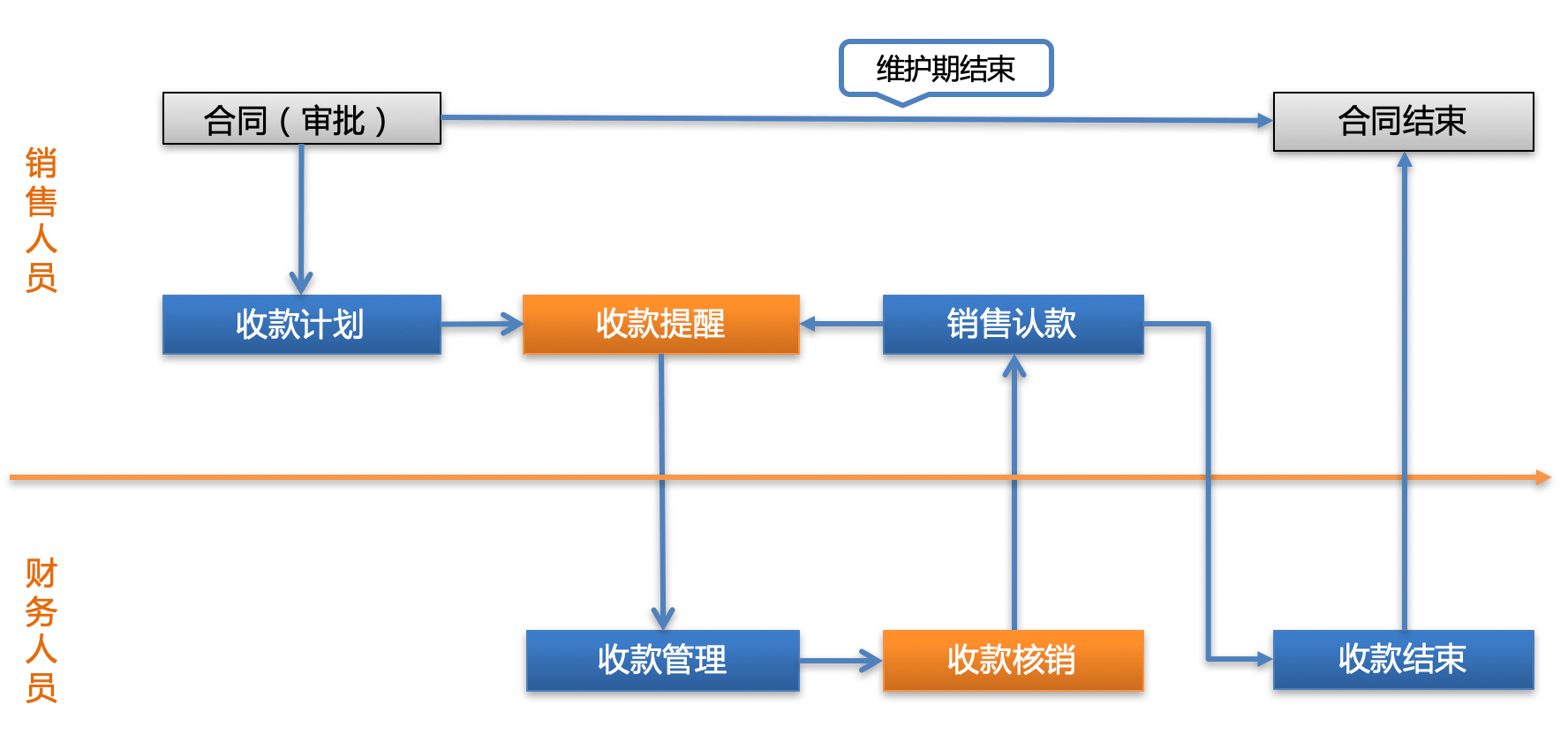 合同管理｜律师行业CRM解决方案示意图