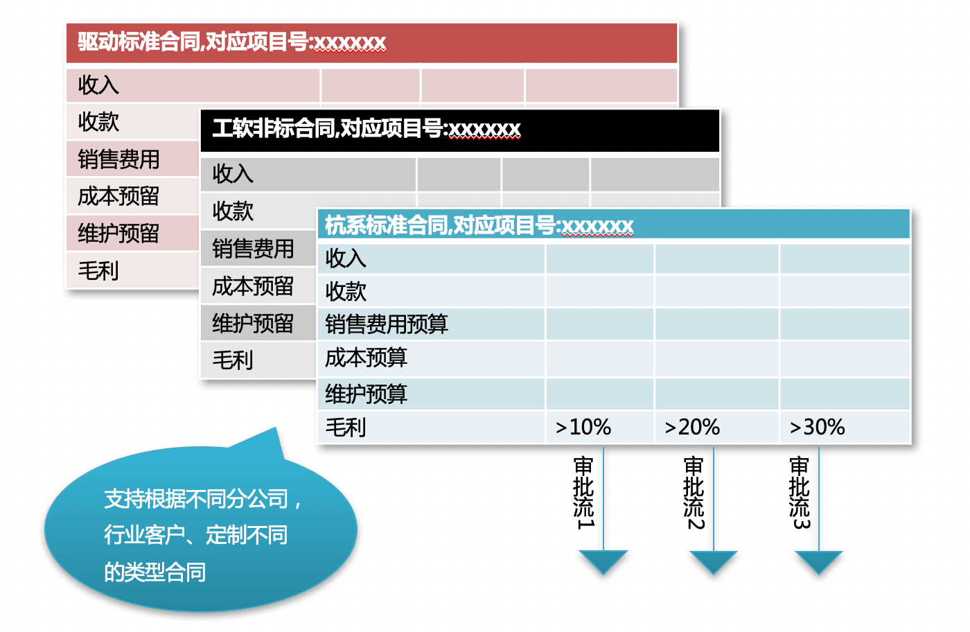 合同管理｜律师行业CRM解决方案示意图