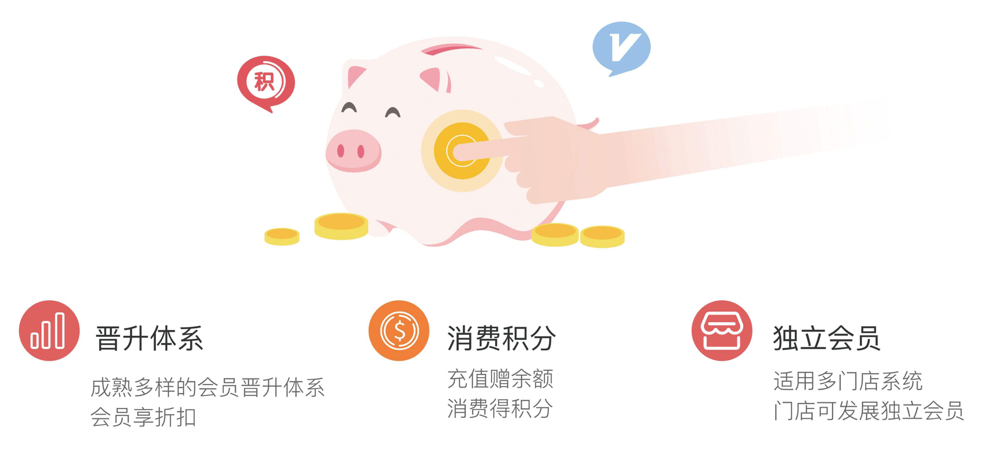 会员管理｜制造行业CRM解决方案示意图