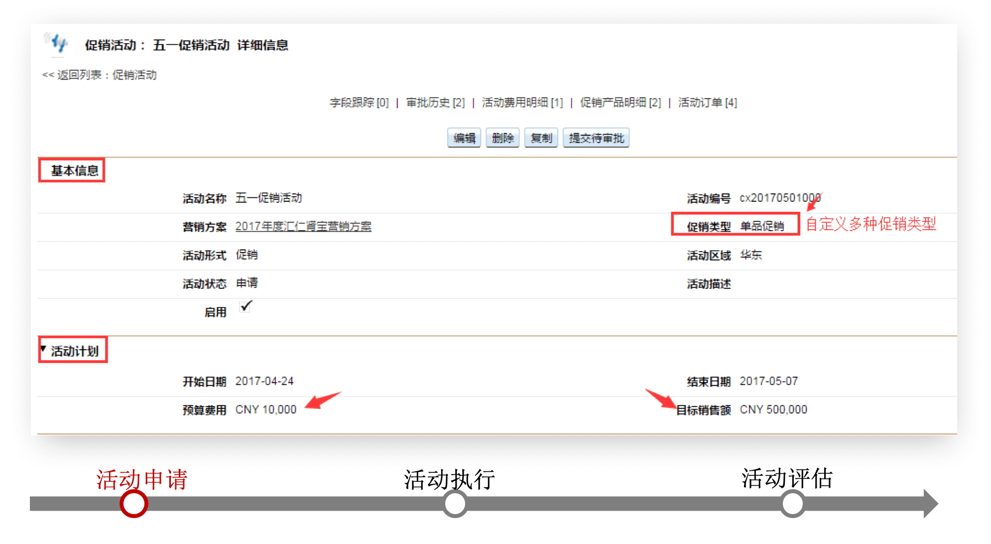会员管理｜制造行业CRM解决方案示意图