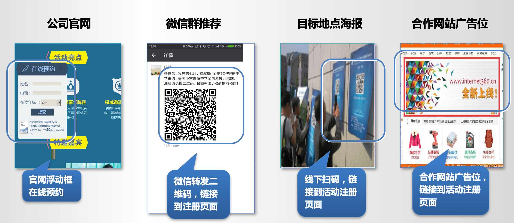 市场营销｜IT科技行业CRM解决方案示意图
