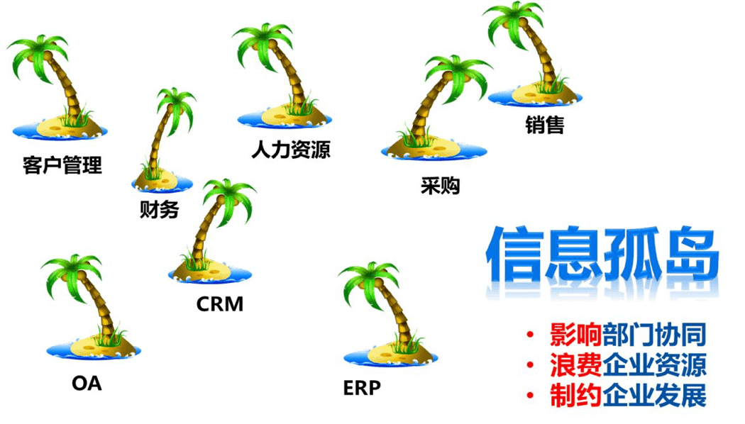 ERP对接｜制造行业CRM解决方案示意图