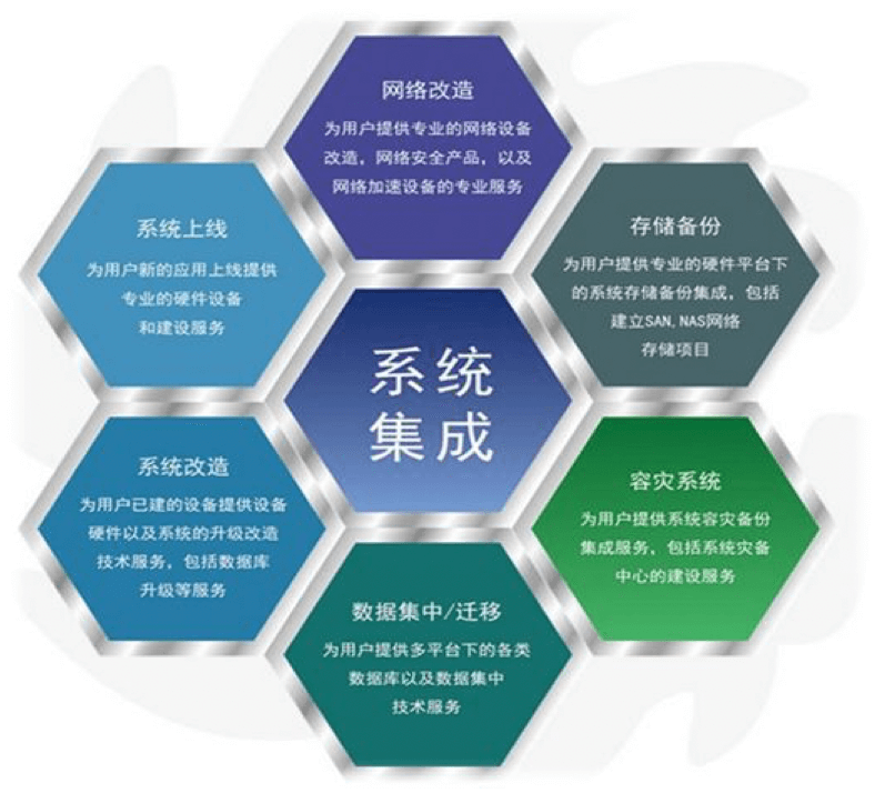 ERP对接｜制造行业CRM解决方案示意图