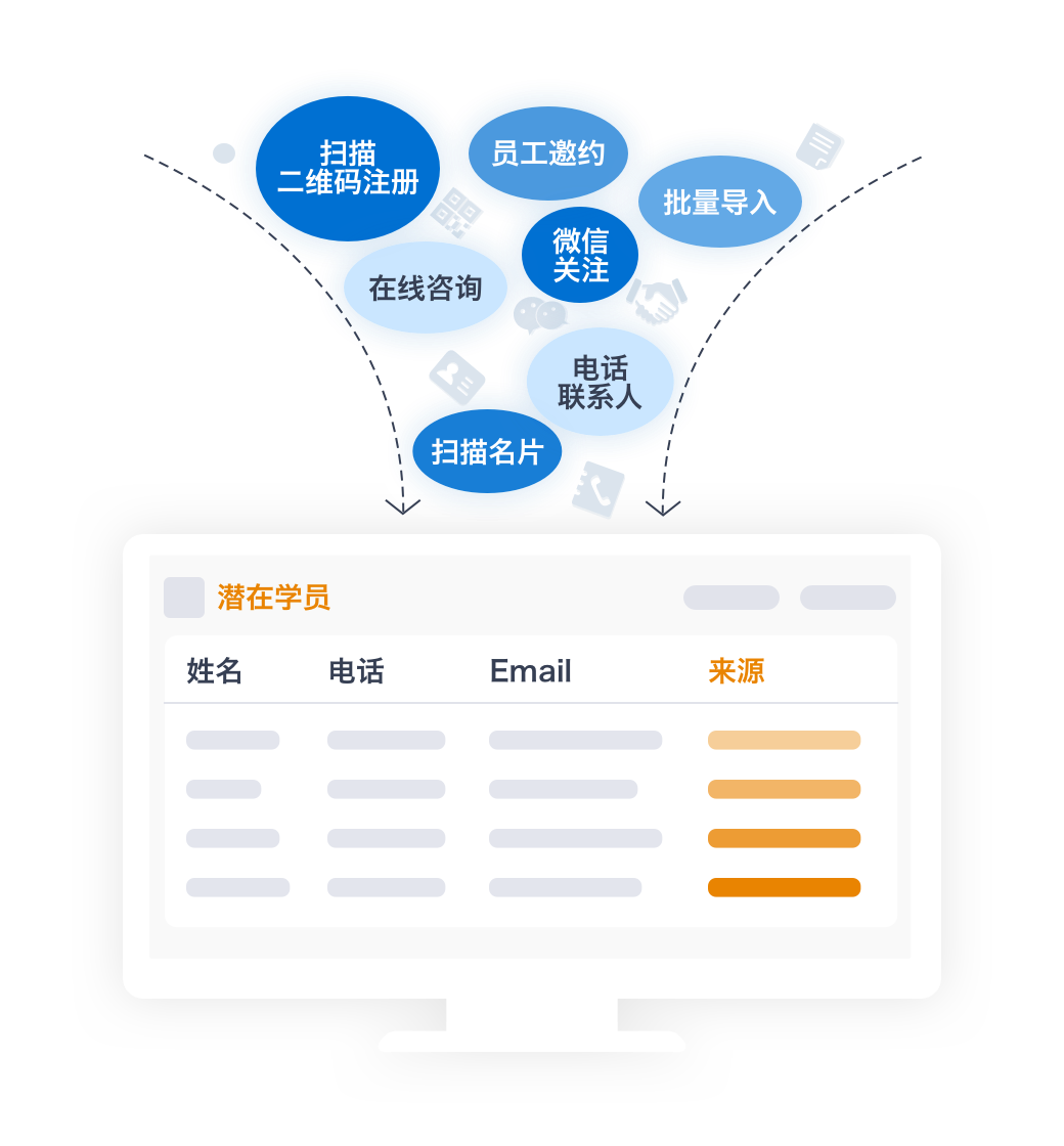 出国留学｜教育行业CRM解决方案示意图