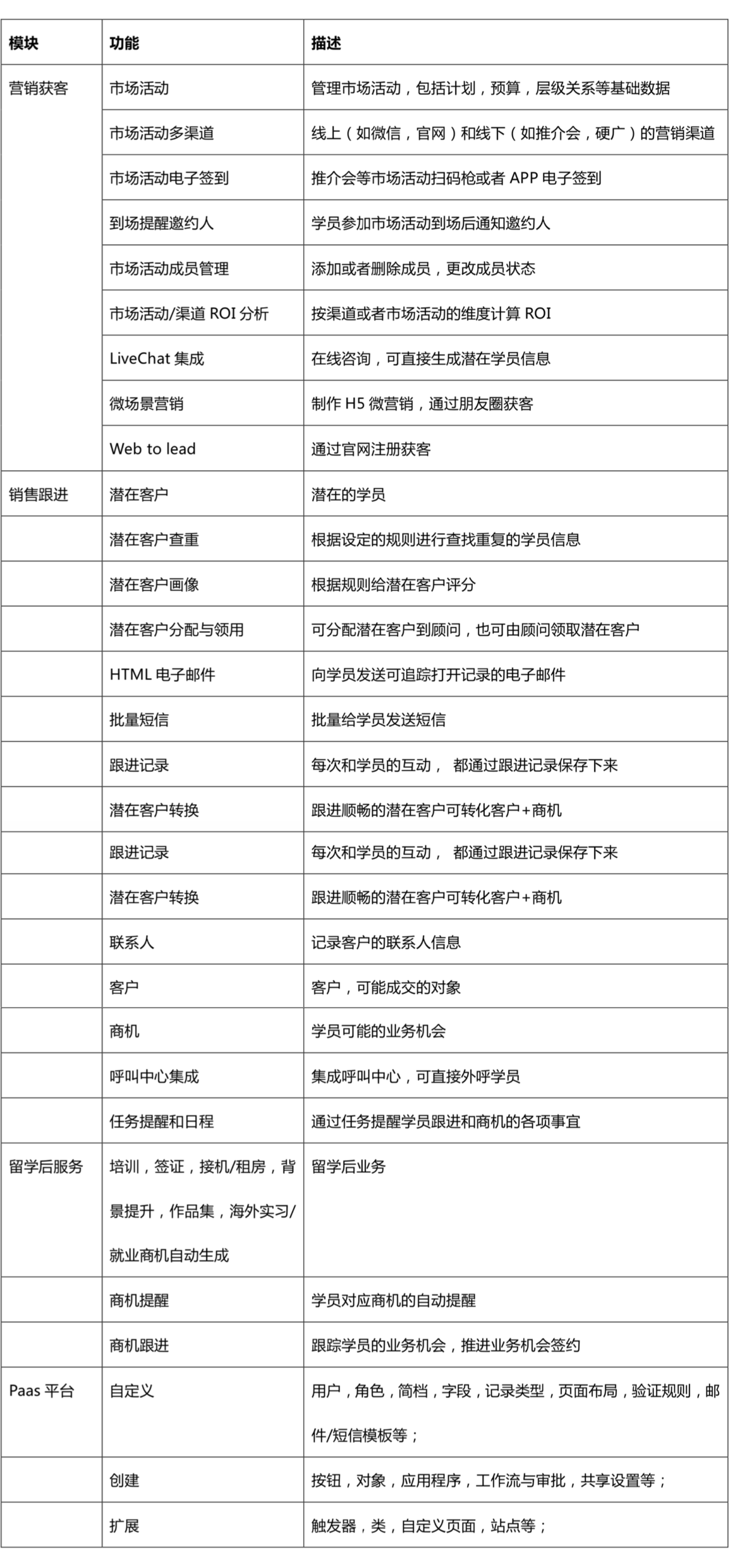 出国留学｜教育行业CRM解决方案示意图