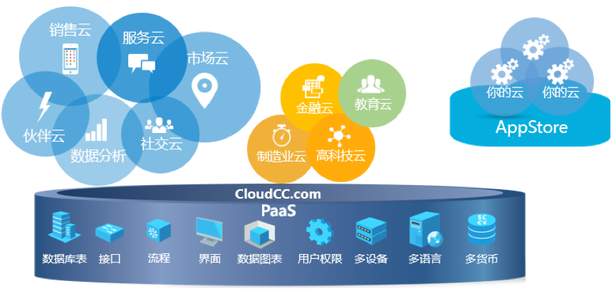 出国留学｜教育行业CRM解决方案示意图