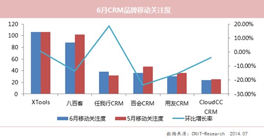 CloudCC 移动 CRM