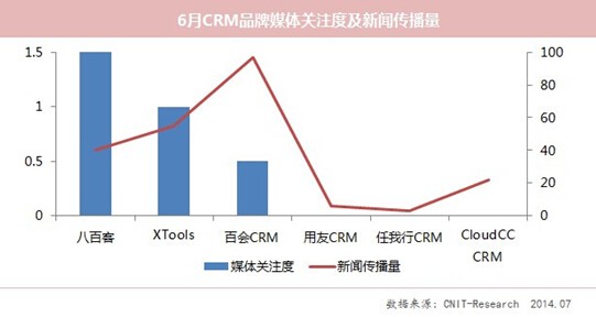 CloudCC 移动 CRM