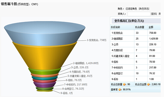 CloudCC CRM带来的蝴蝶效应