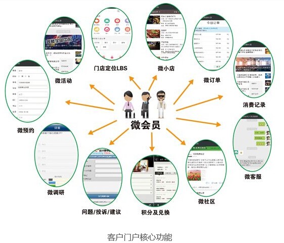 CloudCC CRM ：快消品行业的趋势与挑战