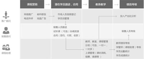 易道教育签约CloudCC CRM/